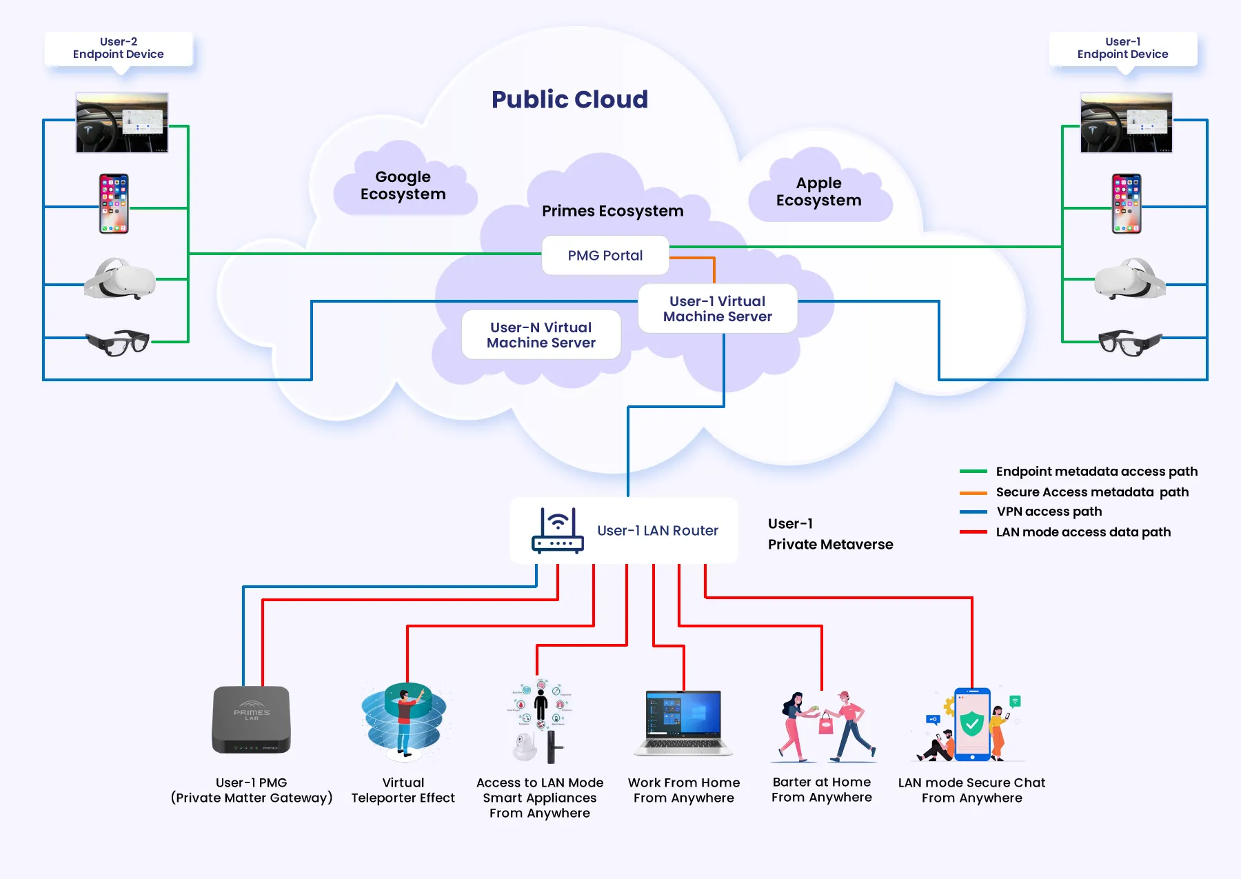 Public Cloud
